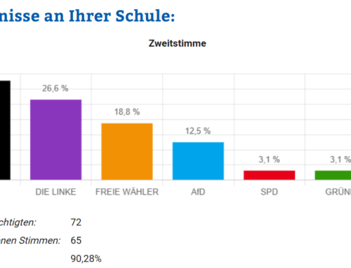 Juniorwahl an der LLR